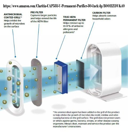 Air Purifier Workings