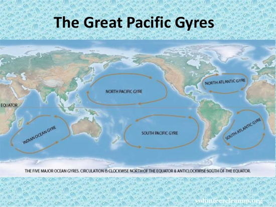 Great Pacific Gyres