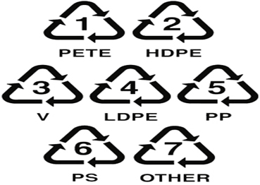 Recycling Codes