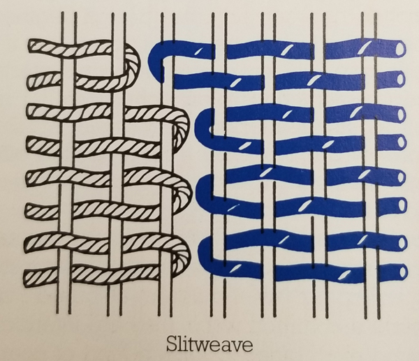 Slitweave Construction