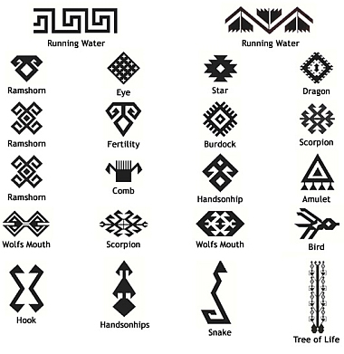 Turkish Rug Symbols