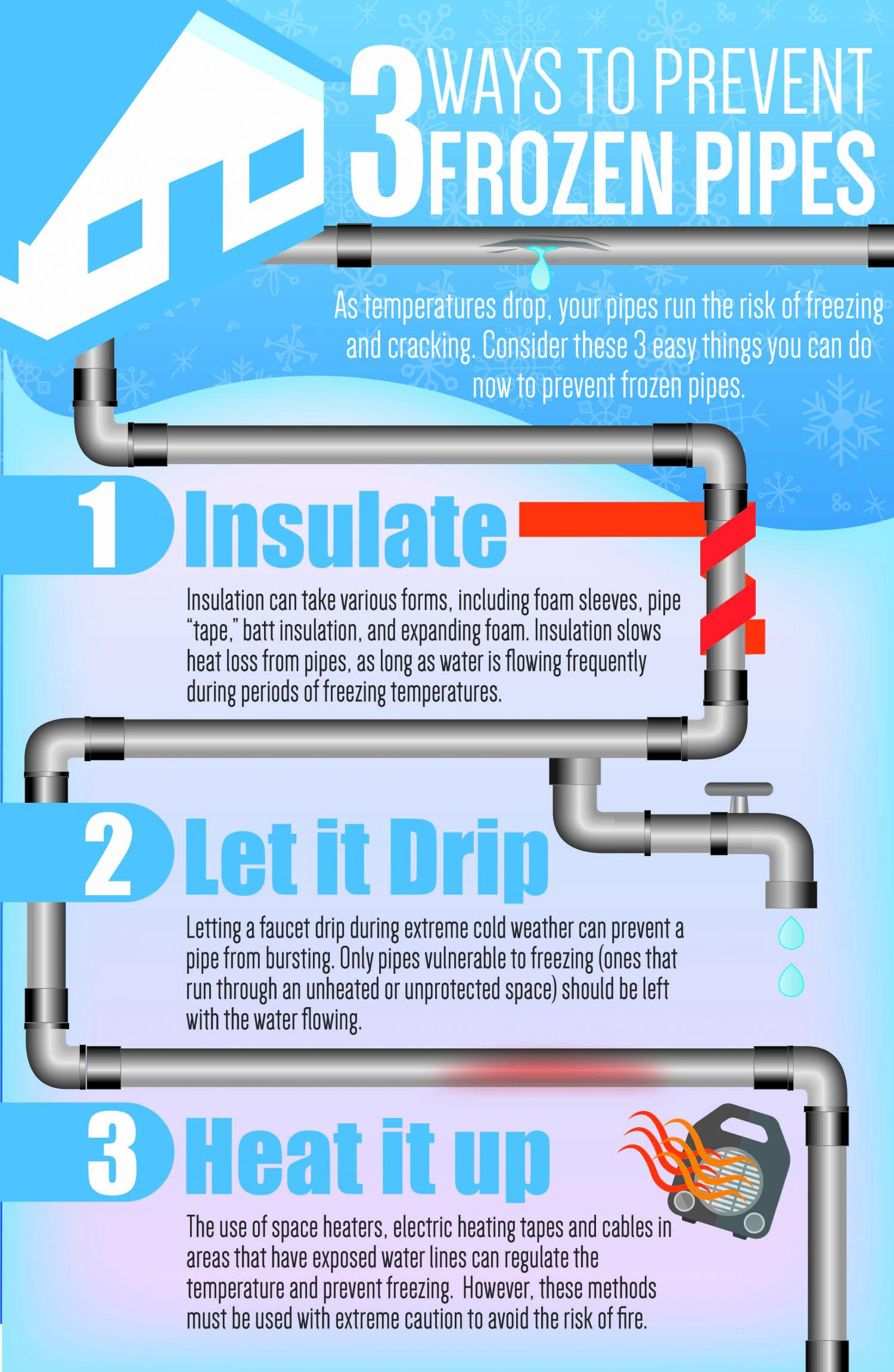 3 Ways to Prevent Frozen Pipes
