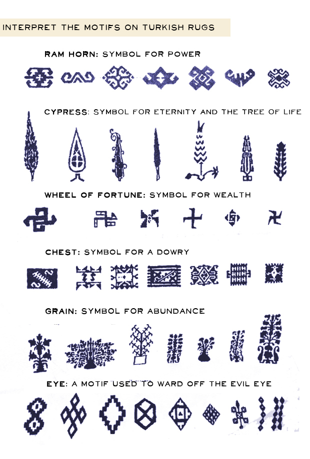 Turkish Rug Symbols