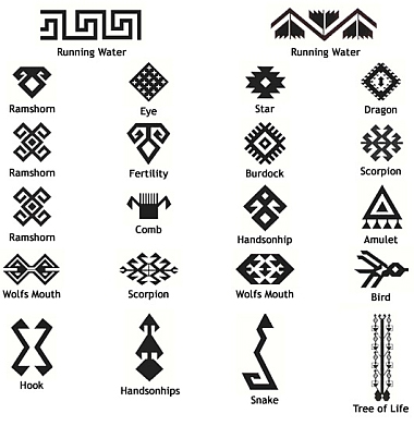 Turkish Rug Symbols