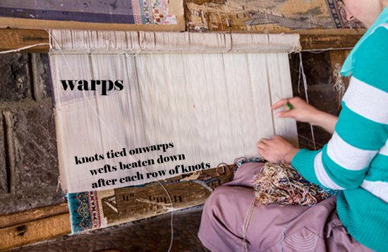 Rug Warps, Wefts, and Knots